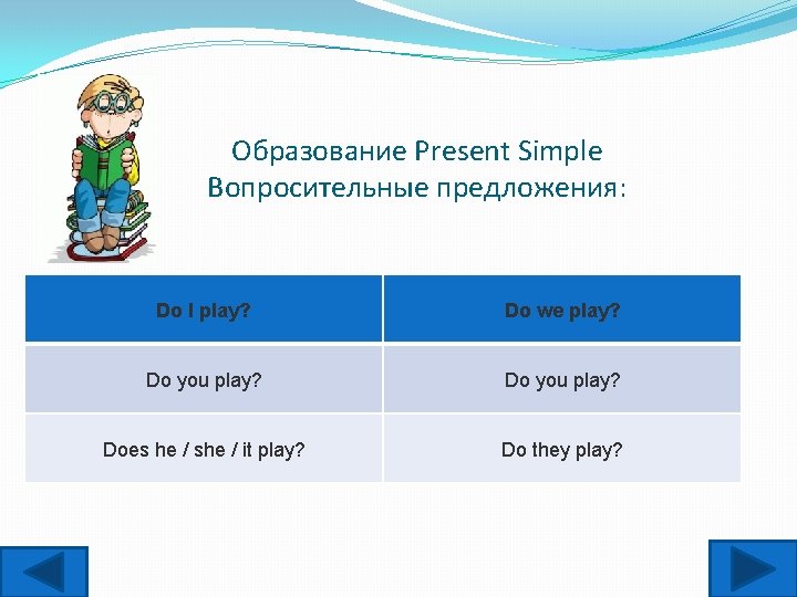 Образование Present Simple Вопросительные предложения: Do I play? Do we play? Do you play?