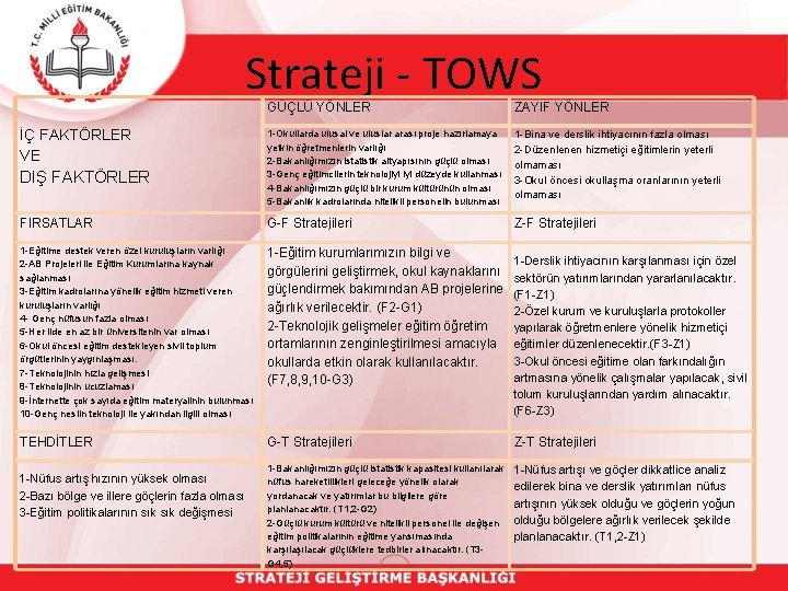 Strateji - TOWS GÜÇLÜ YÖNLER ZAYIF YÖNLER 1 -Okullarda ulusal ve uluslar arası proje