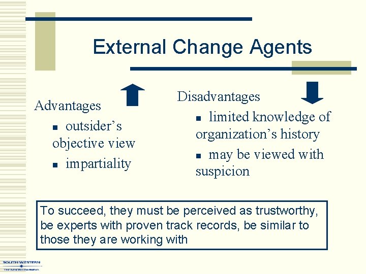 External Change Agents Advantages n outsider’s objective view n impartiality Disadvantages n limited knowledge