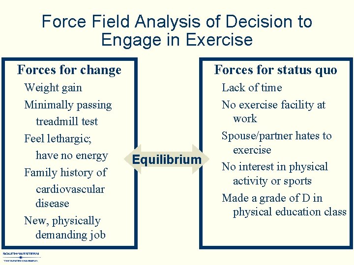 Force Field Analysis of Decision to Engage in Exercise Forces for change Weight gain