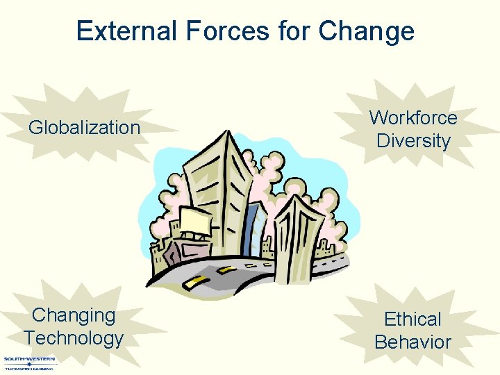 External Forces for Change Globalization Workforce Diversity Changing Technology Ethical Behavior 