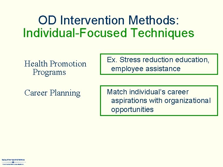 OD Intervention Methods: Individual-Focused Techniques Health Promotion Programs Ex. Stress reduction education, employee assistance