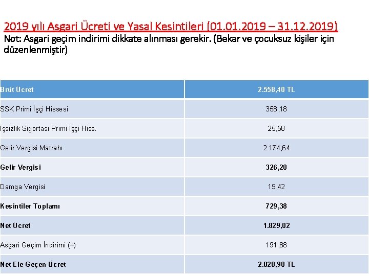 2019 yılı Asgari Ücreti ve Yasal Kesintileri (01. 2019 – 31. 12. 2019) Not: