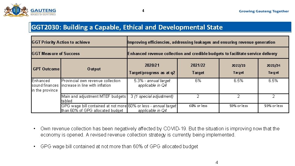 4 GGT 2030: Building a Capable, Ethical and Developmental State GGT Priority Action to