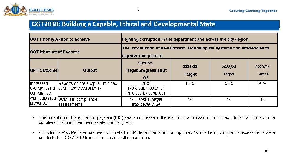 6 GGT 2030: Building a Capable, Ethical and Developmental State GGT Priority Action to