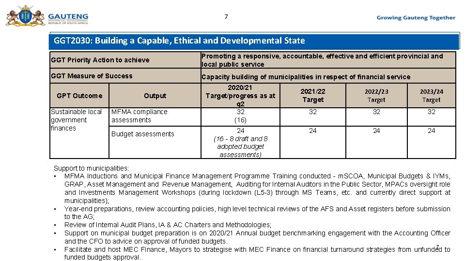 7 GGT 2030: Building a Capable, Ethical and Developmental State GGT Priority Action to