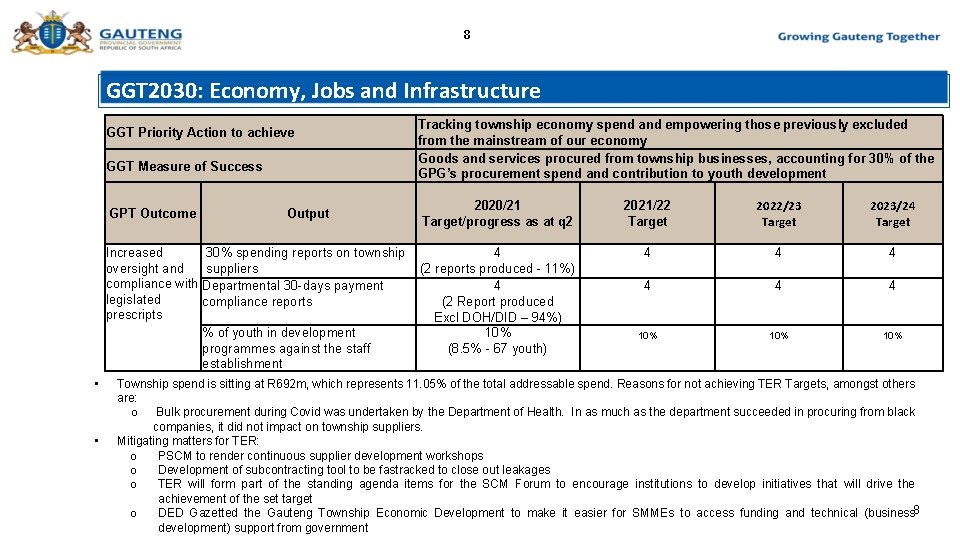 8 GGT 2030: Economy, Jobs and Infrastructure GGT Priority Action to achieve GGT Measure