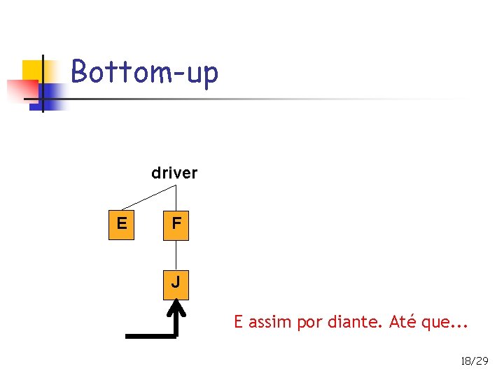 Bottom-up driver E F J E assim por diante. Até que. . . 18/29