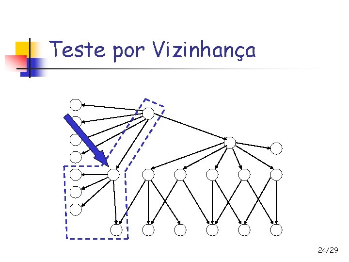 Teste por Vizinhança 24/29 