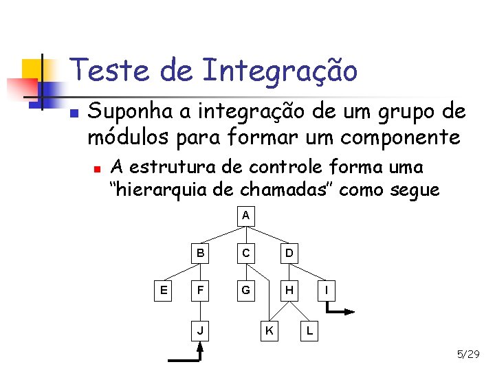 Teste de Integração n Suponha a integração de um grupo de módulos para formar