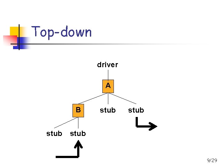 Top-down driver A B stub 9/29 