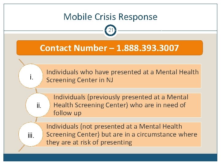 Mobile Crisis Response 21 Contact Number – 1. 888. 393. 3007 Individuals who have