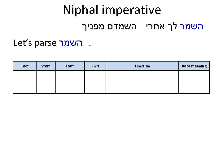 Niphal imperative השמר לך אחרי השמדם מפניך Let’s parse השמר. Root Stem Form PGN