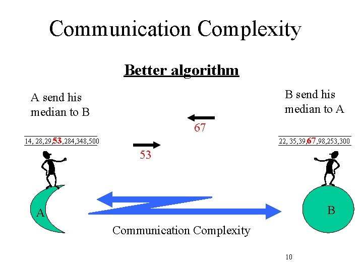 Communication Complexity Better algorithm B send his median to A A send his median