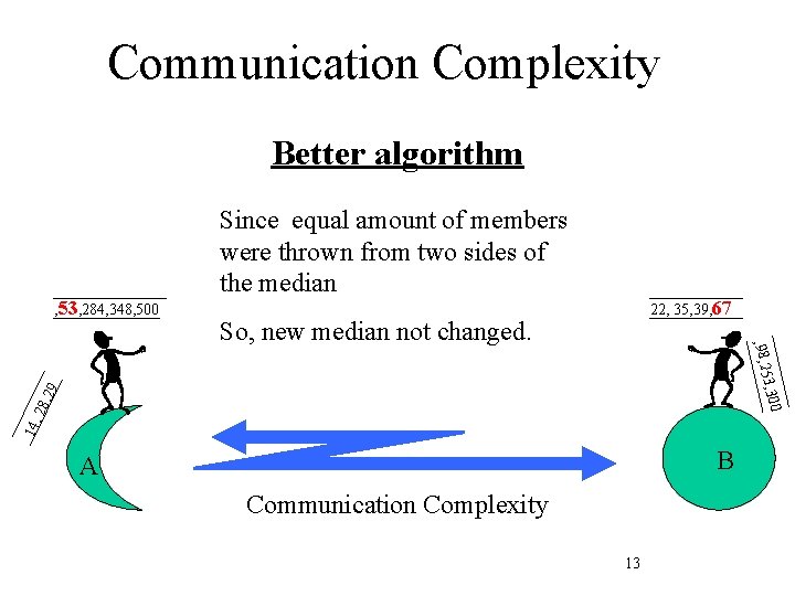 Communication Complexity Better algorithm , 53, 284, 348, 500 Since equal amount of members