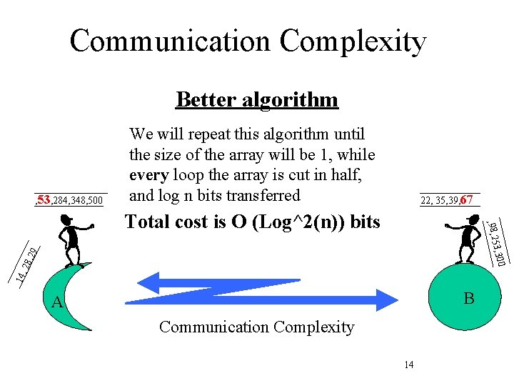 Communication Complexity Better algorithm , 53, 284, 348, 500 We will repeat this algorithm