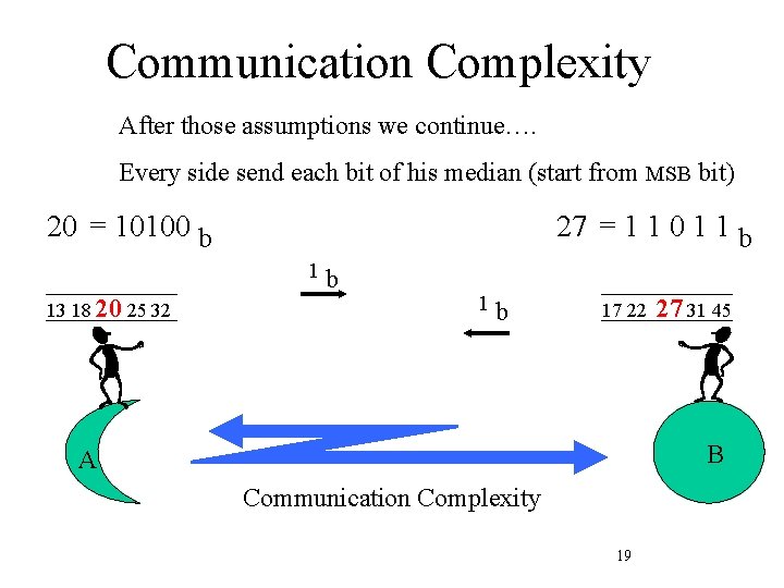 Communication Complexity After those assumptions we continue…. Every side send each bit of his