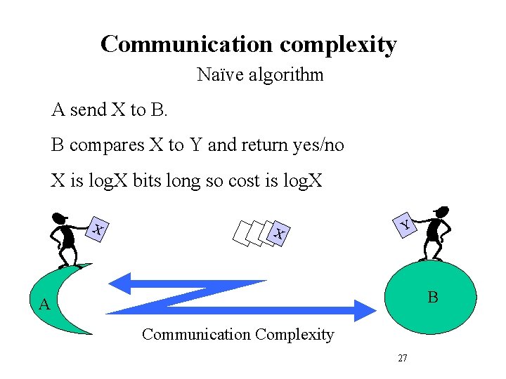 Communication complexity Naïve algorithm A send X to B. B compares X to Y