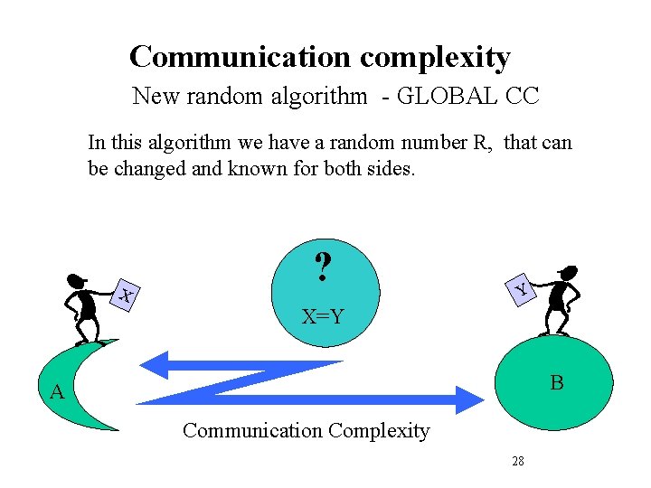 Communication complexity New random algorithm - GLOBAL CC In this algorithm we have a