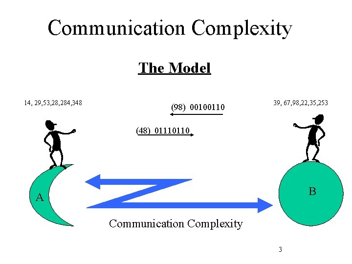 Communication Complexity The Model 14, 29, 53, 284, 348 (98) 00100110 39, 67, 98,