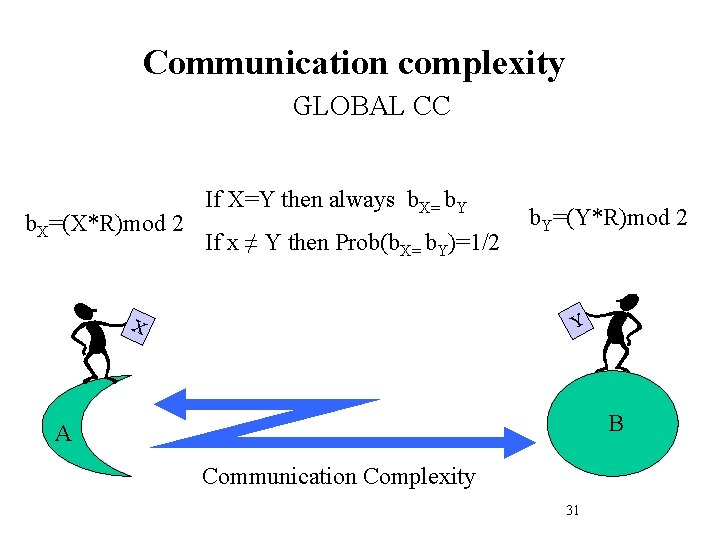 Communication complexity GLOBAL CC b. X=(X*R)mod 2 If X=Y then always b. X= b.