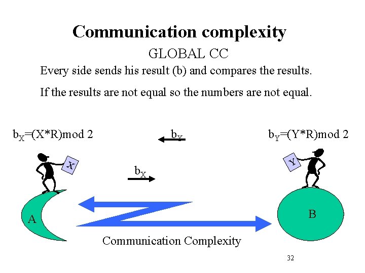 Communication complexity GLOBAL CC Every side sends his result (b) and compares the results.