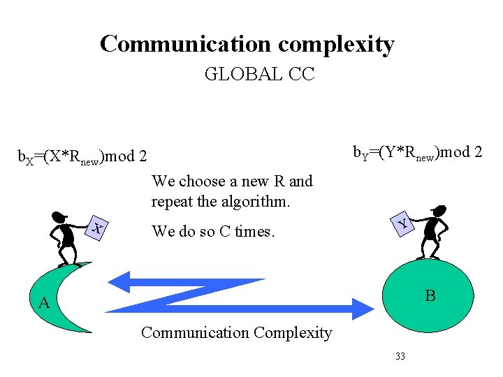 Communication complexity GLOBAL CC b. Y=(Y*Rnew)mod 2 b. X=(X*Rnew)mod 2 We choose a new