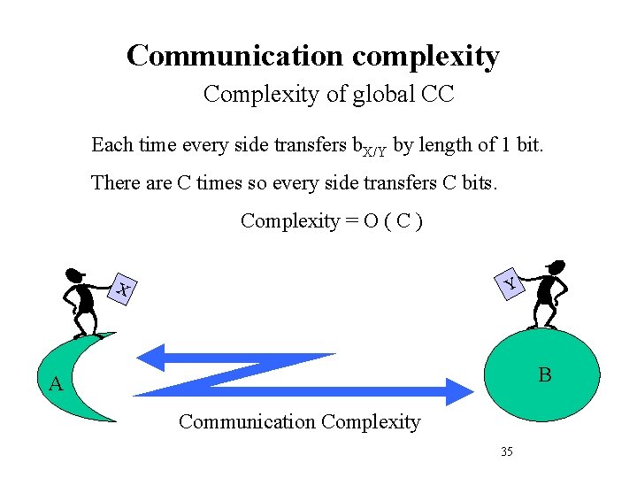 Communication complexity Complexity of global CC Each time every side transfers b. X/Y by