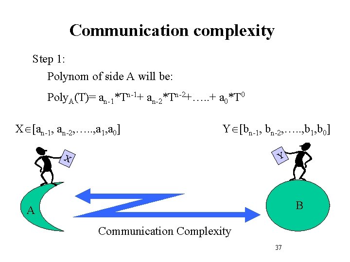 Communication complexity Step 1: Polynom of side A will be: Poly. A(T)= an-1*Tn-1+ an-2*Tn-2+….