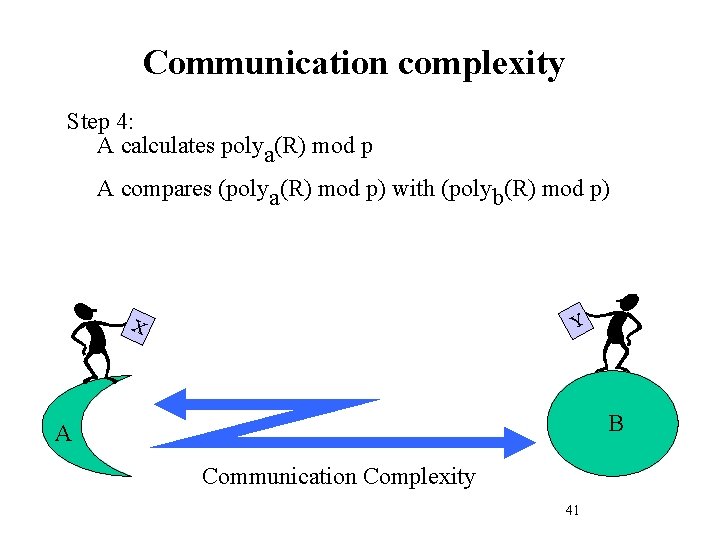 Communication complexity Step 4: A calculates polya(R) mod p A compares (polya(R) mod p)