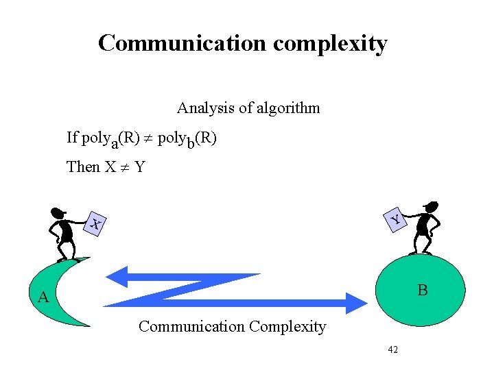 Communication complexity Analysis of algorithm If polya(R) polyb(R) Then X Y Y X B