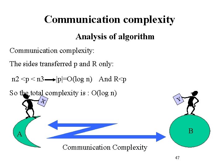 Communication complexity Analysis of algorithm Communication complexity: The sides transferred p and R only: