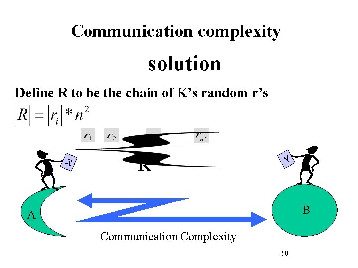 Communication complexity solution Define R to be the chain of K’s random r’s X