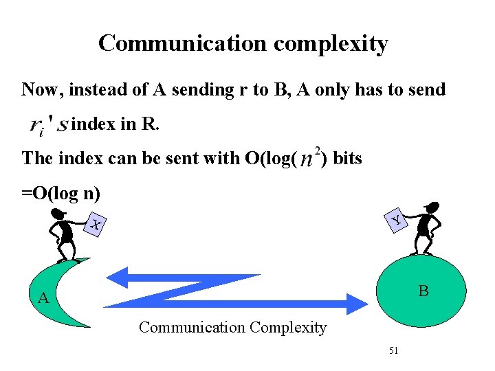 Communication complexity Now, instead of A sending r to B, A only has to