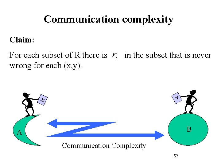 Communication complexity Claim: For each subset of R there is wrong for each (x, Communication complexity Claim: For each subset of R there is wrong for each (x,