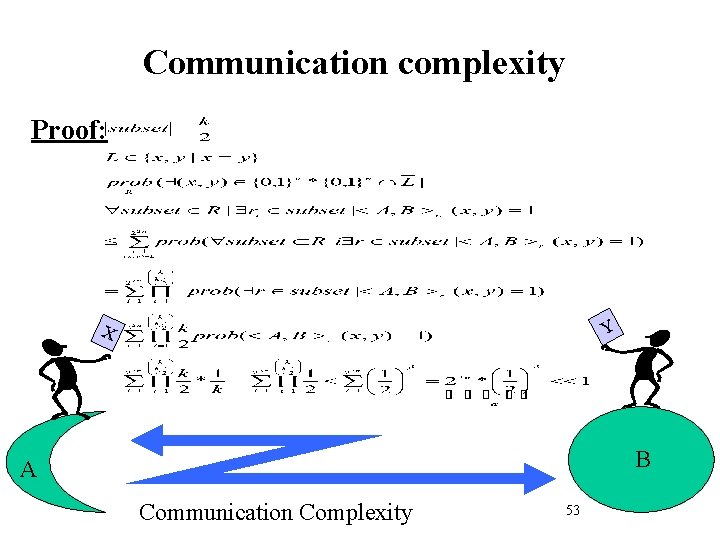 Communication complexity Proof: Y X B A Communication Complexity 53 