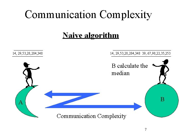 Communication Complexity Naive algorithm 14, 29, 53, 28, 284, 348 39, 67, 98, 22,