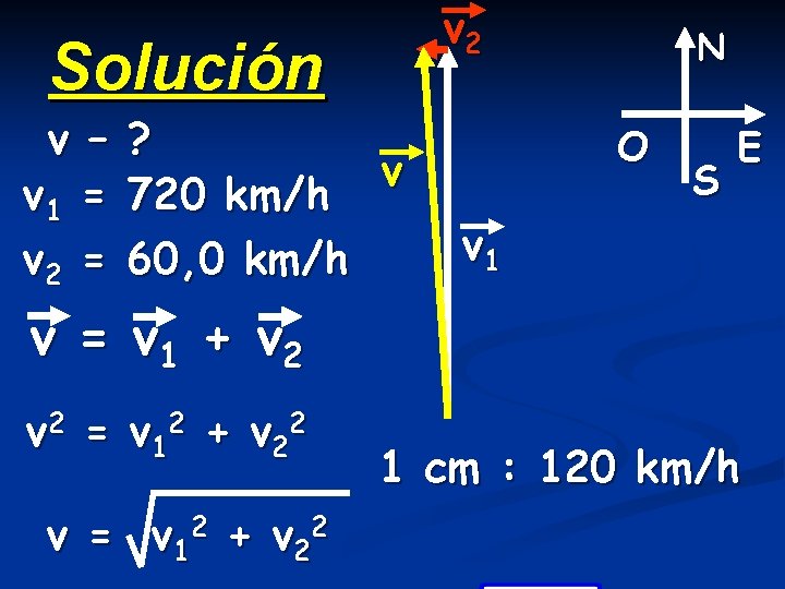 Solución v – v 1 = v 2 ? v 720 km/h 60, 0