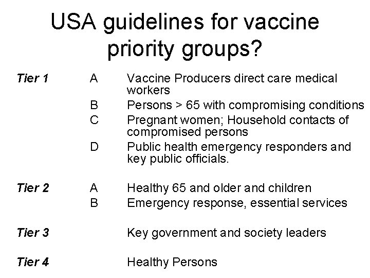 USA guidelines for vaccine priority groups? Tier 1 A B C D Tier 2