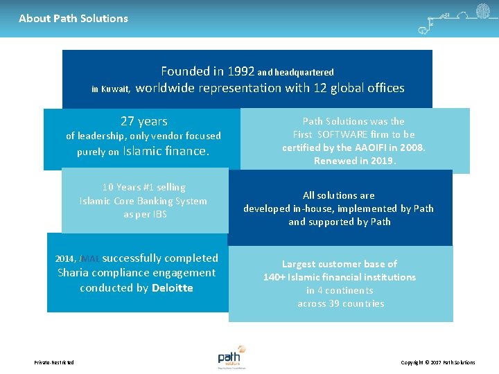 About Path Solutions in Kuwait, Founded in 1992 and headquartered worldwide representation with 12