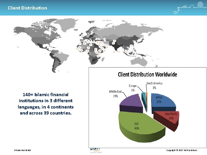 Client Distribution 140+ Islamic financial institutions in 3 different languages, in 4 continents and