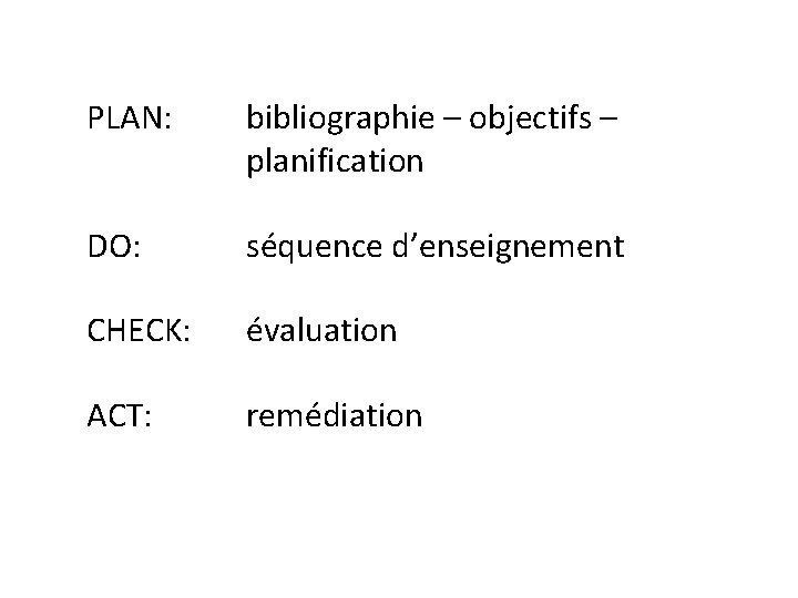 PLAN: bibliographie – objectifs – planification DO: séquence d’enseignement CHECK: évaluation ACT: remédiation 