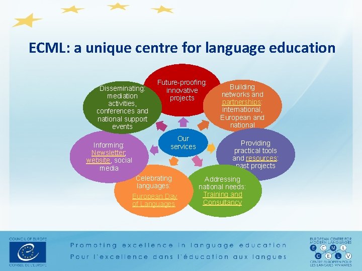 ECML: a unique centre for language education Disseminating: mediation activities, conferences and national support