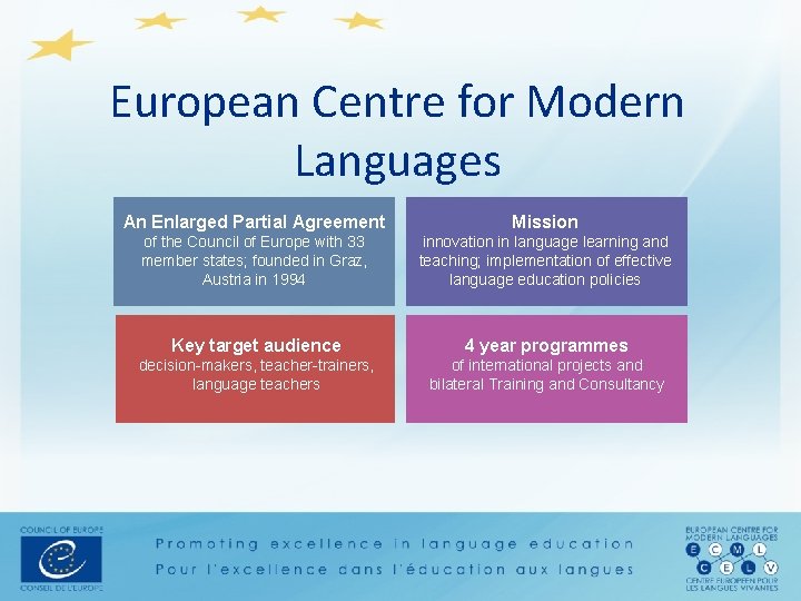 European Centre for Modern Languages An Enlarged Partial Agreement Mission of the Council of