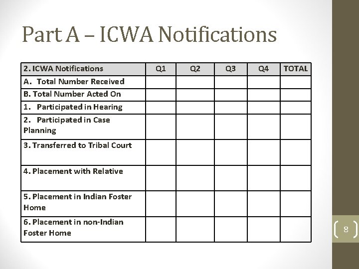 Sample Icwa Letter INDIAN CHILD WELFARE QUARTERLY AND ANNUAL REPORT BACKGROUND