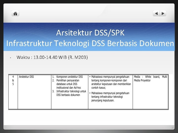 Arsitektur DSS/SPK Infrastruktur Teknologi DSS Berbasis Dokumen • Waktu : 13. 00 -14. 40