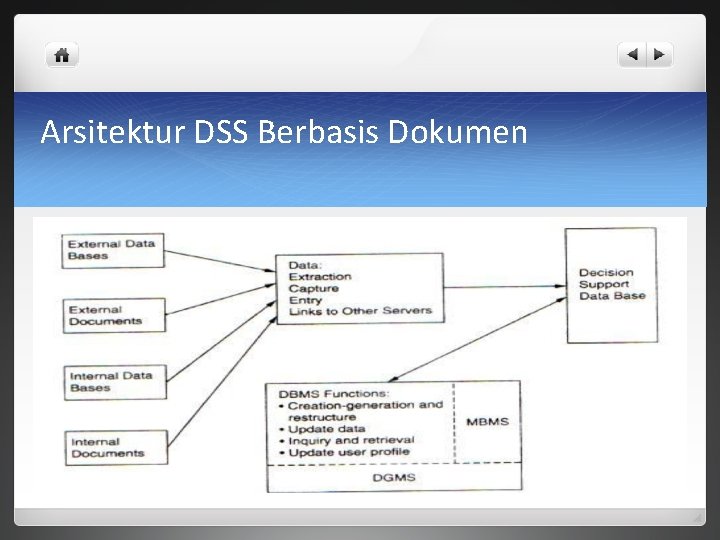Arsitektur DSS Berbasis Dokumen 