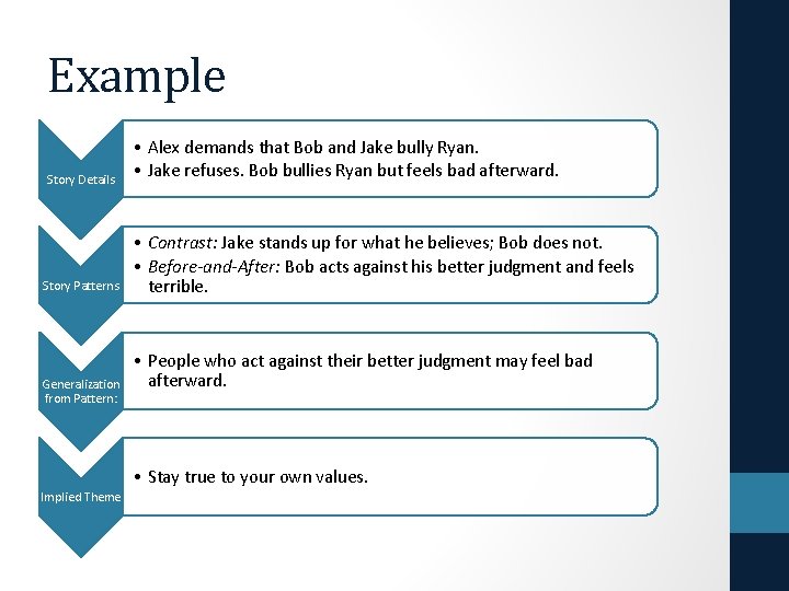 Example Story Details Story Patterns Generalization from Pattern: • Alex demands that Bob and