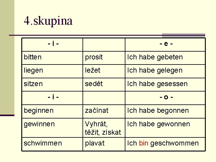 4. skupina -i- -e- bitten prosit Ich habe gebeten liegen ležet Ich habe gelegen