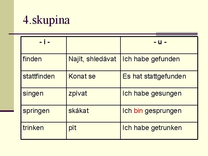 4. skupina -i- -u- finden Najít, shledávat Ich habe gefunden stattfinden Konat se Es 4. skupina -i- -u- finden Najít, shledávat Ich habe gefunden stattfinden Konat se Es